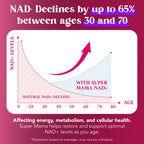 SUPER MAMA NAD+