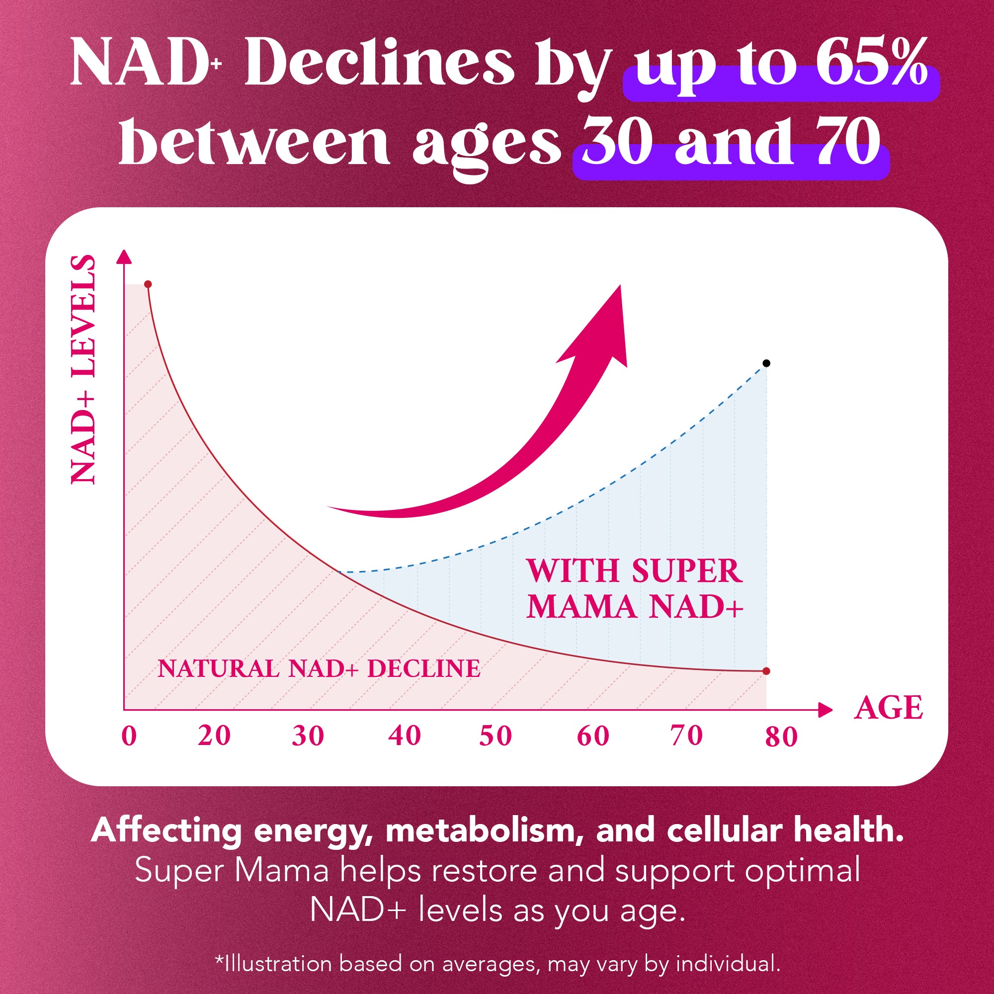 SUPER MAMA NAD+